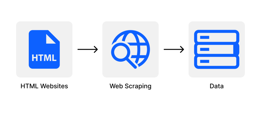 Python Web Scraping: A Quick Guide for Data Enthusiasts