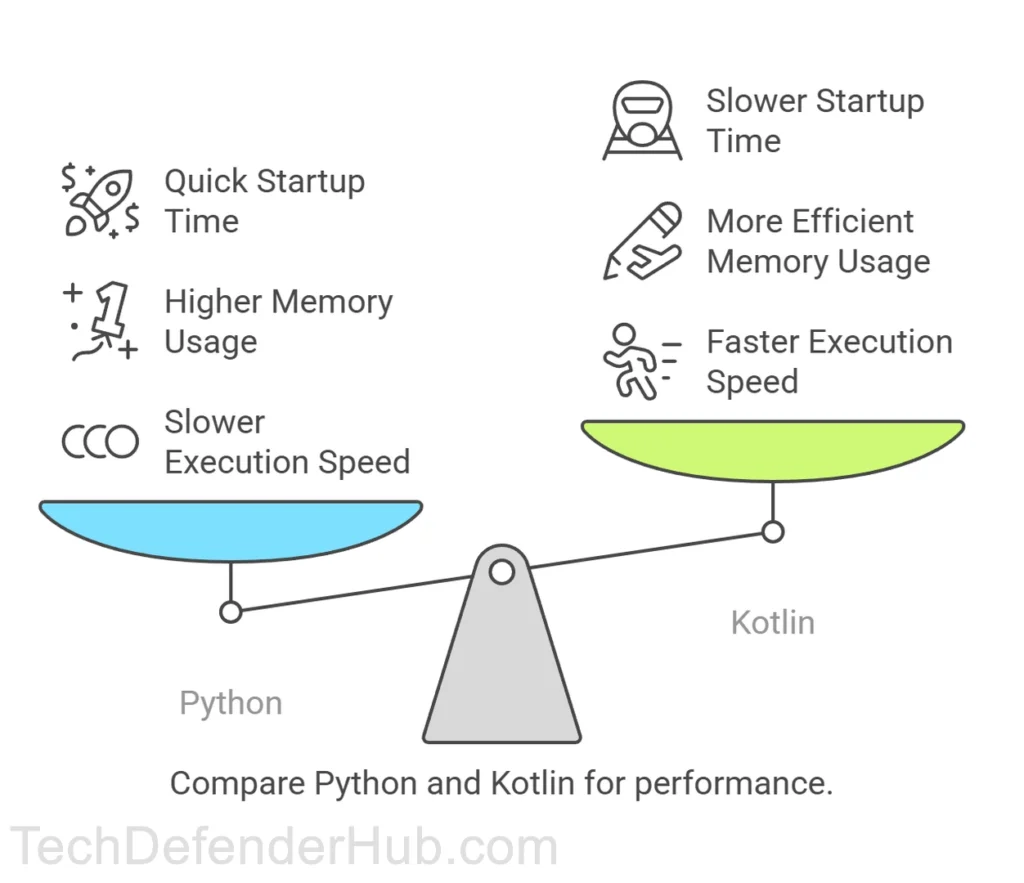 python vs kotlin